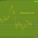 Vàng 27/1-Dồn sự chú ý vào FED Vàng 27/1-Tập trung vào FED