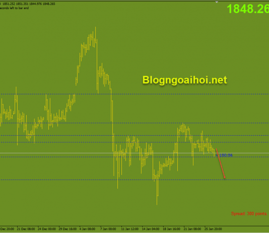 Vàng 27/1-Dồn sự chú ý vào FED Vàng 27/1-Tập trung vào FED