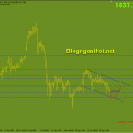 Vàng 28/1-Tập trung dữ liệu GDP quý IV của mỹ Vàng 28/1-Cập nhật phiên âu