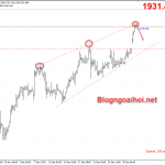 Vàng 4/1-Khởi động năm mới Vàng tăng Vàng phiên mỹ 4/1