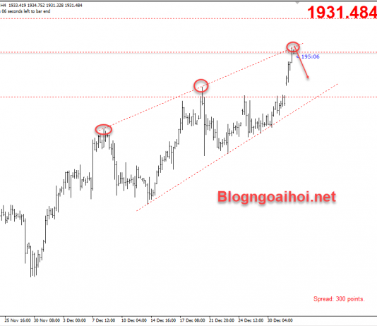 Vàng 4/1-Khởi động năm mới Vàng tăng Vàng phiên mỹ 4/1