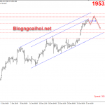Vàng 6/1-Vàng đón đợt bão mới Vàng 6/1 đợt bão mới