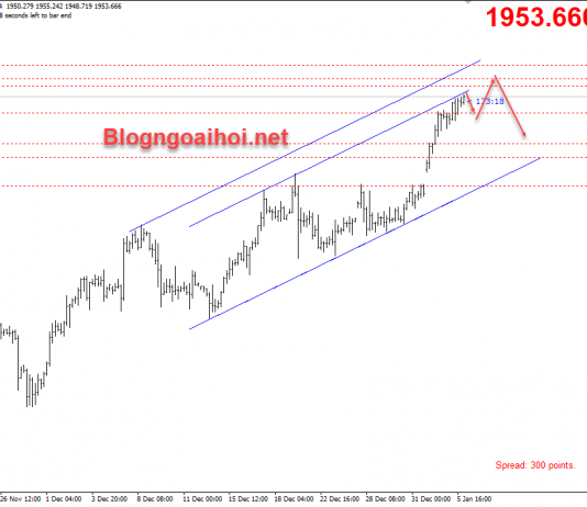 Vàng 6/1-Vàng đón đợt bão mới Vàng 6/1 đợt bão mới