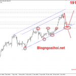 Vàng 7/1-Vàng hỗ trợ tăng lại sau khi giảm sâu Vàng 7/1-vàng hỗ trợ tăng mới