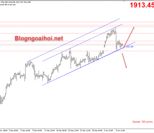 Vàng 8/1-Tập trung vào dữ liệu bảng lương Nonfarm Vàng 8/1 chờ nonfarm