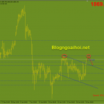 Vàng 29/1-Di chuyển trong kênh giá giảm Vàng phiên mỹ 29/1