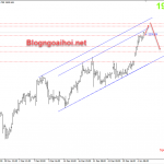 Vàng 5/1-Vàng tăng trước sự suy yếu của đồng USD Vàng phiên mỹ 5/1
