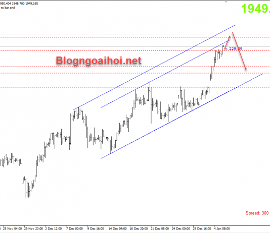 Vàng 5/1-Vàng tăng trước sự suy yếu của đồng USD Vàng phiên mỹ 5/1