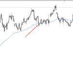 Đặt chốt lời – 2 cách đơn giản nhất