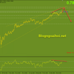 audusd-22-2-dung-chong-lai-da-tang-cua-aud_optimized