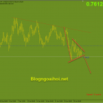 AUDUSD 2/2-Suy giảm sau khi RBA công bố chính sách AUDUSD phiên âu 2/2