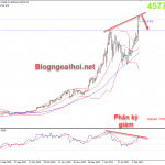 Cập nhật tín hiệu giao dịch ngày 9/2 Bitcoin 9/2 xuất hiện phân kỳ giảm