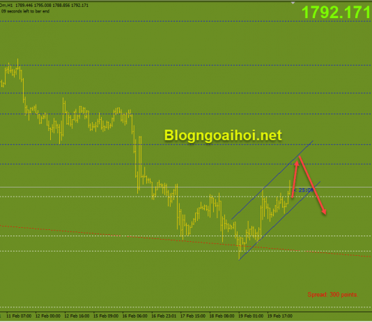 Vàng 22/2-Bán Vàng sau ngày Vía Thần Tài Cập nhật tín hiệu vàng phiên âu 22/2
