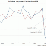 RBA dự kiến không thay đổi chính sách và lãi suất CPI RBA