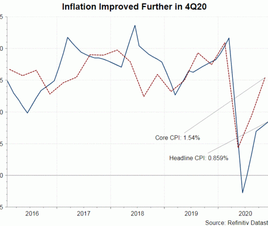 RBA dự kiến không thay đổi chính sách và lãi suất CPI RBA