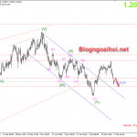 eurusd-18-2-ap-luc-giam_optimized