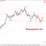 eurusd-2-2-hoan-thien-song-y_optimized
