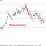 EURUSD 3/2-Nhiều lý do gây áp lực giảm EURUSD 3/2 Tiếp tục giảm