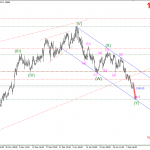 eurusd-5-2-suy-giam-trong-kenh-gia_optimized