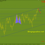 gbpusd-10-2-dieu-chinh-giam_optimized