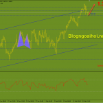 Tổng hợp chiến lược giao dịch Forex ngày 17/2 GBPUSD 17/2 phiên âu