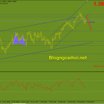 gbpusd-18-2-ap-luc-giam-them_optimized