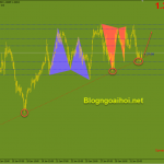 GBPUSD 2/2-Hỗ trợ tăng bởi trendline GBPUSD 2/2 Hỗ trợ bởi trendline tăng