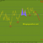 GBPUSD 4/2-Bảng Anh chờ dữ liệu khủng GBPUSD 4/2 kiểm tra đường xu hướng tăng bị gãy