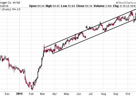 Giao dịch trong một xu hướng hẹp, có nhiều nến spike