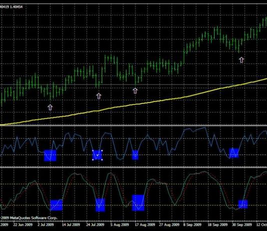 Giao dịch theo xu hướng