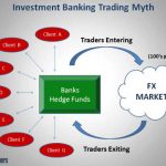 Bank trader phương pháp giao dịch để có nguồn thu nhập ổn định