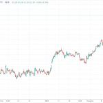 Lợi suất trái phiếu Hoa Kỳ tăng vọt Lợi suất trái phiếu Hoa Kỳ loại 30 năm
