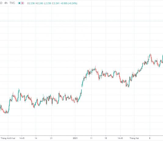 Lợi suất trái phiếu Hoa Kỳ tăng vọt Lợi suất trái phiếu Hoa Kỳ loại 30 năm