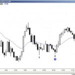 Mô hình giá two leg và dấu hiệu phát hiện một xu hướng mạnh theo AI Brooks