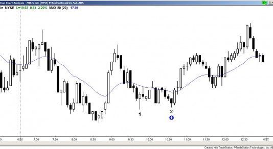 Mô hình giá two leg và dấu hiệu phát hiện một xu hướng mạnh theo AI Brooks
