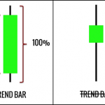 Các dạng xu hướng trong thị trường: Nến Trend Bar – cách đơn giản để đọc hiểu price action Nến trend Bar
