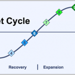 Tính chu kỳ của thị trường tài chính sơ đồ tính chu kỳ của thị trường tài chính