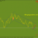 usdcad-19-2-ho-tro-tang_optimized
