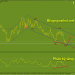 Tổng hợp kèo giao dịch Forex ngày 22/2 USDCAD 22/2 tín hiệu kỹ thuật tăng