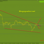 Vàng 10/2-Chờ báo cáo CPI Hoa Kỳ Vàng 10/2-Báo cáo CPI