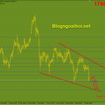 Vàng 17/2-Chú ý đến dữ liệu bán lẻ Vàng 17/2 Tiếp tục suy giảm