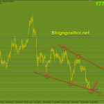 Vàng 19/2-Mua Vàng trước ngày vía thần tài
