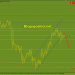 Vàng 24/2-Qũy SPDR tiếp tục tháo chạy khỏi Vàng Vàng 24/2 Phá vỡ kênh giá tăng