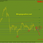 Vàng 3/2-Dự luật kích thích kinh tế và Bảng lương ADP Vàng 3/2 Dự luật kích thích và bảng lương ADP