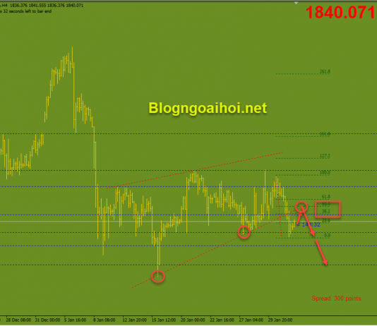 Vàng 3/2-Dự luật kích thích kinh tế và Bảng lương ADP Vàng 3/2 Dự luật kích thích và bảng lương ADP