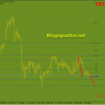 Vàng 4/2-Gói kích thích kinh tế sớm được thông qua Vàng 4/2 Chịu áp lực giảm