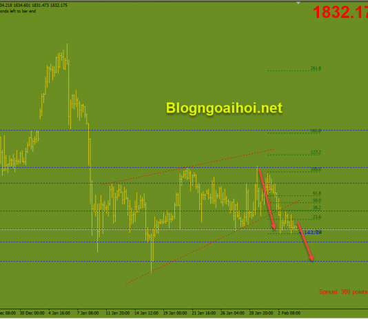 Vàng 4/2-Gói kích thích kinh tế sớm được thông qua Vàng 4/2 Chịu áp lực giảm