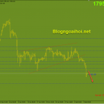Vàng 5/2-Nhiều yếu tố gây áp lực giảm lên Vàng Vàng 5/2 Phá vỡ 1800