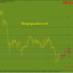 Vàng 8/2-Vàng tăng sau bảng lương Nonfarm yếu Vàng 8/2 Vàng tăng sau nonfarm yếu