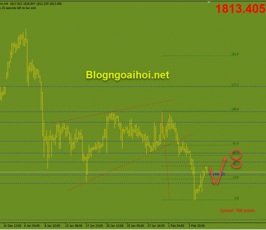 Vàng 8/2-Vàng tăng sau bảng lương Nonfarm yếu Vàng 8/2 Vàng tăng sau nonfarm yếu